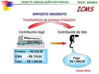 IMPOSTO INDIRETO ICMS Mercado Produto  – R$ 830,00 ICMS  - R$ 170,00 Total  - R$ 1.000,00 Contribuinte legal Contribuinte de fato Paga  R$ 1.000,00 Transferência do encargo financeiro 