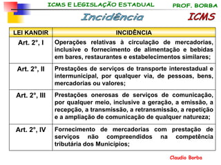 ICMS Incidência Fornecimento de mercadorias com prestação de serviços não compreendidos na competência tributária dos Municípios; Art. 2°, IV Prestações onerosas de serviços de comunicação, por qualquer meio, inclusive a geração, a emissão, a recepção, a transmissão, a retransmissão, a repetição e a ampliação de comunicação de qualquer natureza; Art. 2°, III Prestações de serviços de transporte interestadual e intermunicipal, por qualquer via, de pessoas, bens, mercadorias ou valores; Art. 2°, II Operações relativas à circulação de mercadorias, inclusive o fornecimento de alimentação e bebidas em bares, restaurantes e estabelecimentos similares; Art. 2°, I INCIDÊNCIA LEI KANDIR 