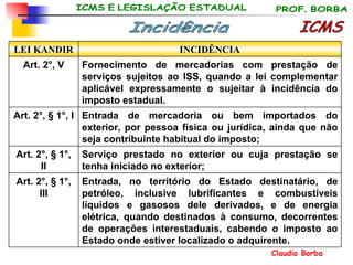 ICMS Incidência Entrada, no território do Estado destinatário, de petróleo, inclusive lubrificantes e combustíveis líquidos e gasosos dele derivados, e de energia elétrica, quando destinados à consumo, decorrentes de operações interestaduais, cabendo o imposto ao Estado onde estiver localizado o adquirente. Art. 2°, § 1°, III Serviço prestado no exterior ou cuja prestação se tenha iniciado no exterior; Art. 2°, § 1°, II Entrada de mercadoria ou bem importados do exterior, por pessoa física ou jurídica, ainda que não seja contribuinte habitual do imposto; Art. 2°, § 1°, I Fornecimento de mercadorias com prestação de serviços sujeitos ao ISS, quando a lei complementar aplicável expressamente o sujeitar à incidência do imposto estadual. Art. 2°, V INCIDÊNCIA LEI KANDIR 