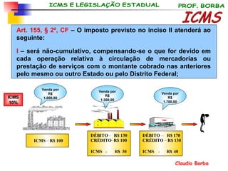 ICMS Art. 155, § 2º, CF  – O imposto previsto no inciso II atenderá ao seguinte:  I  – será não-cumulativo, compensando-se o que for devido em cada operação relativa à circulação de mercadorias ou prestação de serviços com o montante cobrado nas anteriores pelo mesmo ou outro Estado ou pelo Distrito Federal; ICMS  – R$ 100 DÉBITO  – R$ 130 CRÉDITO  – R$ 100 ICMS  - R$ 30 DÉBITO  – R$ 170 CRÉDITO  – R$ 130 ICMS  - R$ 40 Venda por R$ 1.000,00 Venda por R$ 1.300,00 Venda por R$ 1.700,00 ICMS 10% 