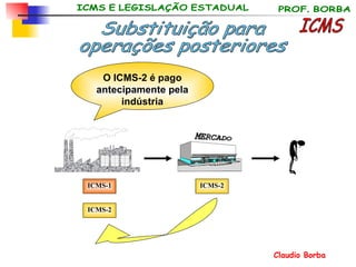 ICMS-1 ICMS-2 ICMS Substituição para operações posteriores O ICMS-2 é pago antecipamente pela indústria ICMS-2 MERCADO 