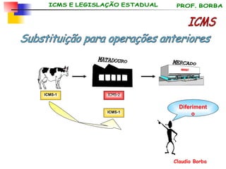 ICMS-1 ICMS-1 ICMS-2 MERCADO MATADOURO ICMS Substituição para operações anteriores Diferimento 