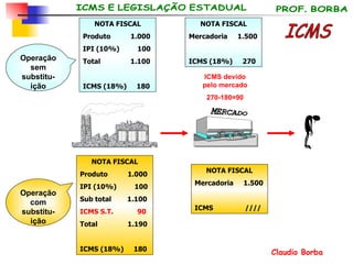 MERCADO NOTA FISCAL Produto  1.000 IPI (10%)  100 Total  1.100 ICMS (18%)  180 NOTA FISCAL Mercadoria  1.500 ICMS (18%)  270 ICMS devido pelo mercado 270-180=90 NOTA FISCAL Produto  1.000 IPI (10%)  100 Sub total  1.100 ICMS S.T.  90 Total  1.190 ICMS (18%)  180 NOTA FISCAL Mercadoria  1.500 ICMS  //// Operação sem substitu-ição Operação com substitu-ição ICMS 