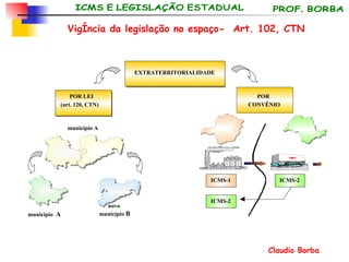 EXTRATERRITORIALIDADE Vigência da legislação no espaço-  Art. 102, CTN POR CONVÊNIO ICMS-1 ICMS-2 ICMS-2 novo  município  B POR LEI (art. 120, CTN) município   A município A 