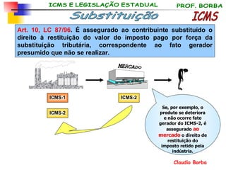 ICMS Substituição  Art. 10, LC 87/96 . É assegurado ao contribuinte substituído o direito à restituição do valor do imposto pago por força da substituição tributária, correspondente ao fato gerador presumido que não se realizar.  ICMS-1 ICMS-2 Se, por exemplo, o produto se deteriora e não ocorre fato gerador do ICMS-2, é assegurado  ao mercado  o direito de restituição do imposto retido pela indústria. ICMS-2 MERCADO 