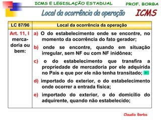 ICMS a)  O do estabelecimento onde se encontre, no momento da ocorrência do fato gerador; b)  onde se encontre, quando em situação irregular, sem NF ou com NF inidônea; c)  o do estabelecimento que transfira a propriedade de mercadoria por ele adquirida no País e que por ele não tenha transitado;  d)  importado do exterior, o do estabelecimento onde ocorrer a entrada física; e)  importado do exterior, o do domicílio do adquirente, quando não estabelecido; Art. 11, I   merca-doria ou bem: Local da ocorrência da operação LC 87/96 Local da ocorrência da operação 