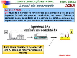 ICMS Art. 11, LC 87/96 ………… § 5º  Quando a mercadoria for remetida para armazém geral ou para depósito fechado do próprio contribuinte, no mesmo Estado, a posterior saída considerar-se-á ocorrida no estabelecimento do depositante, salvo se para retornar ao estabelecimento remetente. Local da operação Depósito fechado de A ou armazém geral, ambos no mesmo Estado de A A B Esta saída considera-se ocorrida em A, salvo se retornar para ele mesmo 