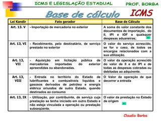 O valor da prestação no Estado de origem - Utilização, por contribuinte, de serviço cuja prestação se tenha iniciado em outro Estado e não esteja vinculada a operação ou prestação subseqüente. Art. 13, IX O Valor da operação de que decorrer a entrada - Entrada no território do Estado de lubrificantes e combustíveis líquidos e gasosos derivados de petróleo e energia elétrica oriundos de outro Estado, quando destinados ao consumo Art. 13, VIII O valor da operação acrescido do valor de II e do IPI e de todas as despesas cobradas ou debitadas ao adquirente. - Aquisição em licitação pública de mercadorias importadas do exterior apreendidas ou abandonadas. Art. 13, VII O valor do serviço acrescido, se for o caso, de todos os encargos relacionados com a sua utilização. - Recebimento, pelo destinatário, de serviço prestado no exterior Art. 13, VI A soma do valor constante dos documentos de importação,  do II, IPI e IOF e quaisquer despesas aduaneiras; - Importação de mercadoria no exterior Art. 13. V ICMS Base de cálculo Base de Cálculo Fato gerador Lei Kandir 