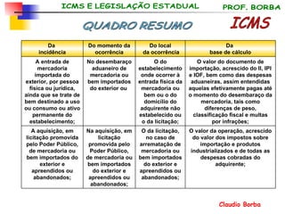 ICMS QUADRO RESUMO O valor da operação, acrescido do valor dos impostos sobre importação e produtos industrializados e de todas as despesas cobradas do adquirente; O da licitação, no caso de arrematação de mercadoria ou bem importados do exterior e apreendidos ou abandonados; Na aquisição, em licitação promovida pelo Poder Público, de mercadoria ou bem importados do exterior e apreendidos ou abandonados; A aquisição, em licitação promovida pelo Poder Público, de mercadoria ou bem importados do exterior e apreendidos ou abandonados; O valor do documento de importação, acrescido do II, IPI e IOF, bem como das despesas aduaneiras, assim entendidas aquelas efetivamente pagas até o momento do desembaraço da mercadoria, tais como diferenças de peso, classificação fiscal e multas por infrações; O do estabelecimento onde ocorrer à entrada física da mercadoria ou bem ou o do domicílio do adquirente não estabelecido ou o da licitação; No desembaraço aduaneiro de mercadoria ou bem importados do exterior ou  A entrada de mercadoria importada do exterior, por pessoa física ou jurídica, ainda que se trate de bem destinado a uso ou consumo ou ativo permanente do estabelecimento; Da  base de cálculo Do local da ocorrência Do momento da ocorrência Da  incidência 