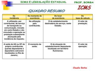 ICMS QUADRO RESUMO O valor da operação; O da situação do estabelecimento depositante localizado em território fluminense; O momento da saída; A saída de AG ou DF do próprio contribuinte, quando depositante e depositário estiverem localizados no Rio de Janeiro; O valor da prestação; O do estabelecimento destinatário do serviço, neste Estado; Na utilização pelo contribuinte; A utilização, por contribuinte, de serviço de transporte ou comunicação, iniciado em outro Estado e não vinculado a operação ou prestação subseqüente alcançada pela incidência do imposto; Da  base de cálculo Do local da ocorrência Do momento da ocorrência Da  incidência 
