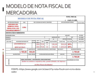 MODELODENOTAFISCALDE
MERCADORIA
FONTE:<https://www.google.com.br/search?q=nota+fiscal+com+icms+desta
cado> 22
 