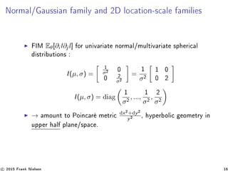 Normal/Gaussian family and 2D location-scale families
FIM Eθ[∂i l∂j l] for univariate normal/multivariate spherical
distributions :
I(µ, σ) =
1
σ2 0
0
2
σ2
=
1
σ2
1 0
0 2
I(µ, σ) = diag 1
σ2
, ...,
1
σ2
,
2
σ2
→ amount to Poincaré metric
dx2+dy2
y2 , hyperbolic geometry in
upper half plane/space.
c 2015 Frank Nielsen 16
 