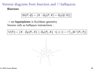 Voronoi diagrams from bisectors and ∩ halfspaces
Bisectors
Bi(P, Q) = {X : DE (P, X) = DE (Q, X)}
→ are hyperplanes in Euclidean geometry
Voronoi cells as halfspace intersections :
V (Pi ) = {X : DE (Pi , X) ≤ DE (Pj , X), ∀j = i} = ∩n
i=1
Bi+
(Pi , Pj )
c 2015 Frank Nielsen 20
 