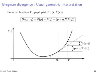 Bregman divergence : Usual geometric interpretation
Potential function F, graph plot F : (x, F(x)).
DF (p : q) = F(p) − F(q) − p − q, F(q)
c 2015 Frank Nielsen 27
 