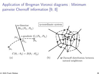 Application of Bregman Voronoi diagrams : Minimum
pairwise Cherno information [9, 8]
pθ1
pθ2
pθ∗
12
m-bisector
e-geodesic Ge(Pθ1
, Pθ2
)
(a) (b)
η-coordinate system
Pθ∗
12
C(θ1 : θ2) = B(θ1 : θ∗
12)
Bim(Pθ1
, Pθ2
)
Chernoﬀ distribution between
natural neighbours
c 2015 Frank Nielsen 35
 