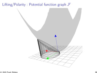 Lifting/Polarity : Potential function graph F
c 2015 Frank Nielsen 38
 
