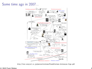 Some time ago in 2007...
http://www.sonycsl.co.jp/person/nielsen/FrankNielsen-distances-figs.pdf
c 2015 Frank Nielsen 4
 