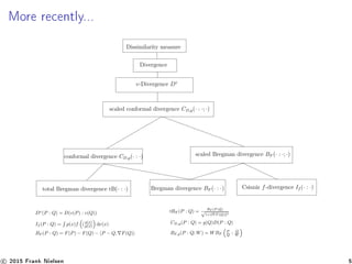 More recently...
If (P : Q) = p(x)f (q(x)
p(x) dν(x)
BF (P : Q) = F(P) − F(Q) − P − Q, ∇F(Q)
tBF (P : Q) = BF (P :Q)
√
1+ ∇F (Q) 2
CD,g(P : Q) = g(Q)D(P : Q)
BF,g(P : Q; W) = WBF
P
Q : Q
W
Dv
(P : Q) = D(v(P) : v(Q))
v-Divergence Dv
total Bregman divergence tB(· : ·) Bregman divergence BF (· : ·)
conformal divergence CD,g(· : ·)
Csisz´ar f-divergence If (· : ·)
scaled Bregman divergence BF (· : ·; ·)
scaled conformal divergence CD,g(· : ·; ·)
Dissimilarity measure
Divergence
c 2015 Frank Nielsen 5
 