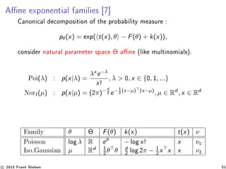 Ane exponential families [7]
Canonical decomposition of the probability measure :
pθ(x) = exp( t(x), θ − F(θ) + k(x)),
consider natural parameter space Θ ane (like multinomials).
Poi(λ) : p(x|λ) =
λx e−λ
x!
, λ  0, x ∈ {0, 1, ...}
NorI (µ) : p(x|µ) = (2π)−d
2 e−1
2 (x−µ) (x−µ)
, µ ∈ Rd
, x ∈ Rd
Family θ Θ F(θ) k(x) t(x) ν
Poisson log λ R eθ − log x! x νc
Iso.Gaussian µ Rd 1
2
θ θ d
2
log 2π − 1
2
x x x νL
c 2015 Frank Nielsen 51
 
