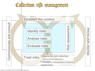 Drs. M. Peek, Risk Map: tool for Collection Risk Management | PPT