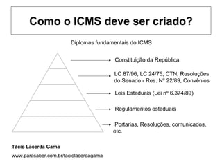 Como o ICMS deve ser criado?
                        Diplomas fundamentais do ICMS


                                        Constituição da República

                                        LC 87/96, LC 24/75, CTN, Resoluções
                                        do Senado - Res. Nº 22/89, Convênios

                                        Leis Estaduais (Lei nº 6.374/89)

                                        Regulamentos estaduais

                                         Portarias, Resoluções, comunicados,
                                        etc.

Tácio Lacerda Gama
www.parasaber.com.br/taciolacerdagama
 