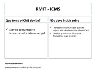 RMIT - ICMS
Que torna o ICMS devido?
 Serviço de transporte
interestadual e intermunicipal
Não deve incidir sobre
 Transporte intramunicipal, que está
sujeito à incidência do ISS e não do ICMS;
 Serviços gratuitos ou feitos para
transportar carga própria;
Tácio Lacerda Gama
www.parasaber.com.br/taciolacerdagama
 