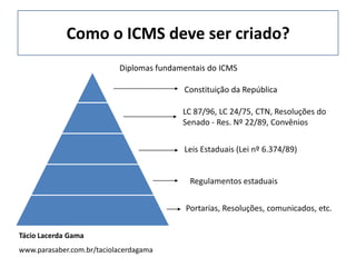 Como o ICMS deve ser criado?
Diplomas fundamentais do ICMS
Constituição da República
Portarias, Resoluções, comunicados, etc.
LC 87/96, LC 24/75, CTN, Resoluções do
Senado - Res. Nº 22/89, Convênios
Leis Estaduais (Lei nº 6.374/89)
Regulamentos estaduais
Tácio Lacerda Gama
www.parasaber.com.br/taciolacerdagama
 