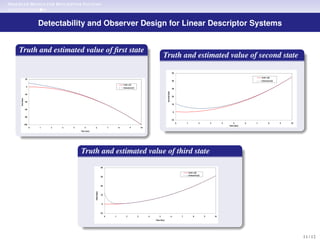 Observer design for descriptor linear systems | PDF