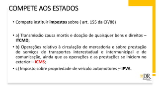 COMPETE AOS ESTADOS
• Compete instituir impostos sobre ( art. 155 da CF/88)
• a) Transmissão causa mortis e doação de quaisquer bens e direitos –
ITCMD;
• b) Operações relativo à circulação de mercadoria e sobre prestação
de serviços de transportes interestadual e intermunicipal e de
comunicação, ainda que as operações e as prestações se iniciem no
exterior – ICMS;
• c) Imposto sobre propriedade de veiculo automotores – IPVA.
 