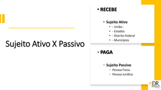 Sujeito Ativo X Passivo
• RECEBE
• Sujeito Ativo
• - União -
• - Estados
• - Distrito Federal
• - Municípios
• PAGA
• Sujeito Passivo
• Pessoa Física
• Pessoa Jurídica
 