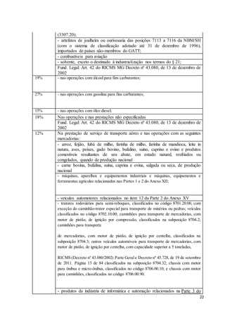 22
(3307.20);
- artefatos de joalheira ou ourivesaria das posições 7113 a 7116 da NBM/SH
(com o sistema de classificação adotado até 31 de dezembro de 1996),
importados de países não-membros do GATT;
- combustíveis para aviação
- solvente, exceto o destinado à industrialização nos termos do § 21;
Fund. Legal: Art. 42 do RICMS MG Decreto nº 43.080, de 13 de dezembro de
2002
19% - nas operações com álcool para fins carburantes;
27% - nas operações com gasolina para fins carburantes;
15% - nas operações com óleo diesel;
18% Nas operações e nas prestações não especificadas
Fund. Legal: Art. 42 do RICMS MG Decreto nº 43.080, de 13 de dezembro de
2002
12% Na prestação de serviço de transporte aéreo e nas operações com as seguintes
mercadorias:
- arroz, feijão, fubá de milho, farinha de milho, farinha de mandioca, leite in
natura, aves, peixes, gado bovino, bufalino, suíno, caprino e ovino e produtos
comestíveis resultantes de seu abate, em estado natural, resfriados ou
congelados, quando de produção nacional
- carne bovina, bufalina, suína, caprina e ovina, salgada ou seca, de produção
nacional
- máquinas, aparelhos e equipamentos industriais e máquinas, equipamentos e
ferramentas agrícolas relacionados nas Partes 1 e 2 do Anexo XII;
- veículos automotores relacionados no item 12 da Parte 2 do Anexo XV
- tratores rodoviários para semi-reboques, classificados no código 8701.20.00, com
exceção do caminhão-trator especial para transporte de minérios ou pedras; veículos
classificados no código 8702.10.00; caminhões para transporte de mercadorias, com
motor de pistão, de ignição por compressão, classificados na subposição 8704.2;
caminhões para transporte
de mercadorias, com motor de pistão, de ignição por centelha, classificados na
subposição 8704.3; outros veículos automóveis para transporte de mercadorias, com
motor de pistão, de ignição por centelha, com capacidade superior a 5 toneladas,
RICMS (Decreto nº 43.080/2002) Parte Geral e Decreto nº 45.728, de 19 de setembro
de 2011. Página 13 de 84 classificados na subposição 8704.32; chassis com motor
para ônibus e micro-ônibus, classificados no código 8706.00.10; e chassis com motor
para caminhões, classificados no código 8706.00.90.
- produtos da indústria de informática e automação relacionados na Parte 3 do
 