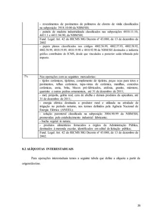 26
- revestimentos de pavimentos de polímeros de cloreto de vinila classificados
na subposição 3918.10.00 da NBM/SH;
- painéis de madeira industrializada classificados nas subposições 4410.11.10,
4411.1 e 4411.94.90, da NBM/SH;
Fund. Legal: Art. 42 do RICMS MG Decreto nº 43.080, de 13 de dezembro de
2002
- papeis planos classificados nos códigos 4802.56.99, 4802.57.93, 4802.58.92,
4802.58.99, 4810.19.89, 4810.19.90 e 4810.92.90 da NBM/SH destinados a indústria
gráfica contribuinte do ICMS, desde que vinculados a posterior saída tributada pelo
imposto.
7% Nas operações com as seguintes mercadorias:
- tijolos cerâmicos, tijoleiras, complemento de tijoleira, peças ocas para tetos e
pavimentos, telhas cerâmicas, tapa-vistas de cerâmica, manilhas, conexões
cerâmicas, areia, brita, blocos pré-fabricados, ardósia, granito, mármore,
quartzito e outras pedras ornamentais, até 31 de dezembro de 2011;
- mel, própolis, geléia real, cera de abelha e demais produtos da apicultura, até
31 de dezembro de 2011;
- energia elétrica destinada a produtor rural e utilizada na atividade de
irrigação no período noturno, nos termos definidos pela Agência Nacional de
Energia Elétrica (ANEEL);
- solução parenteral classificada na subposição 3004.90.99 da NBM/SH,
promovidas pelo estabelecimento industrial fabricante;
- bucha vegetal in natura;
- produtos alimentícios fornecidos a órgãos da Administração Pública,
destinados à merenda escolar, identificados em edital de licitação pública;
Fund. Legal: Art. 42 do RICMS MG Decreto nº 43.080, de 13 de dezembro de
2002.
8.2 ALÍQUOTAS INTERESTADUAIS
Para operações interestaduais temos a seguinte tabela que define a alíquota a partir da
origem/destino.
 