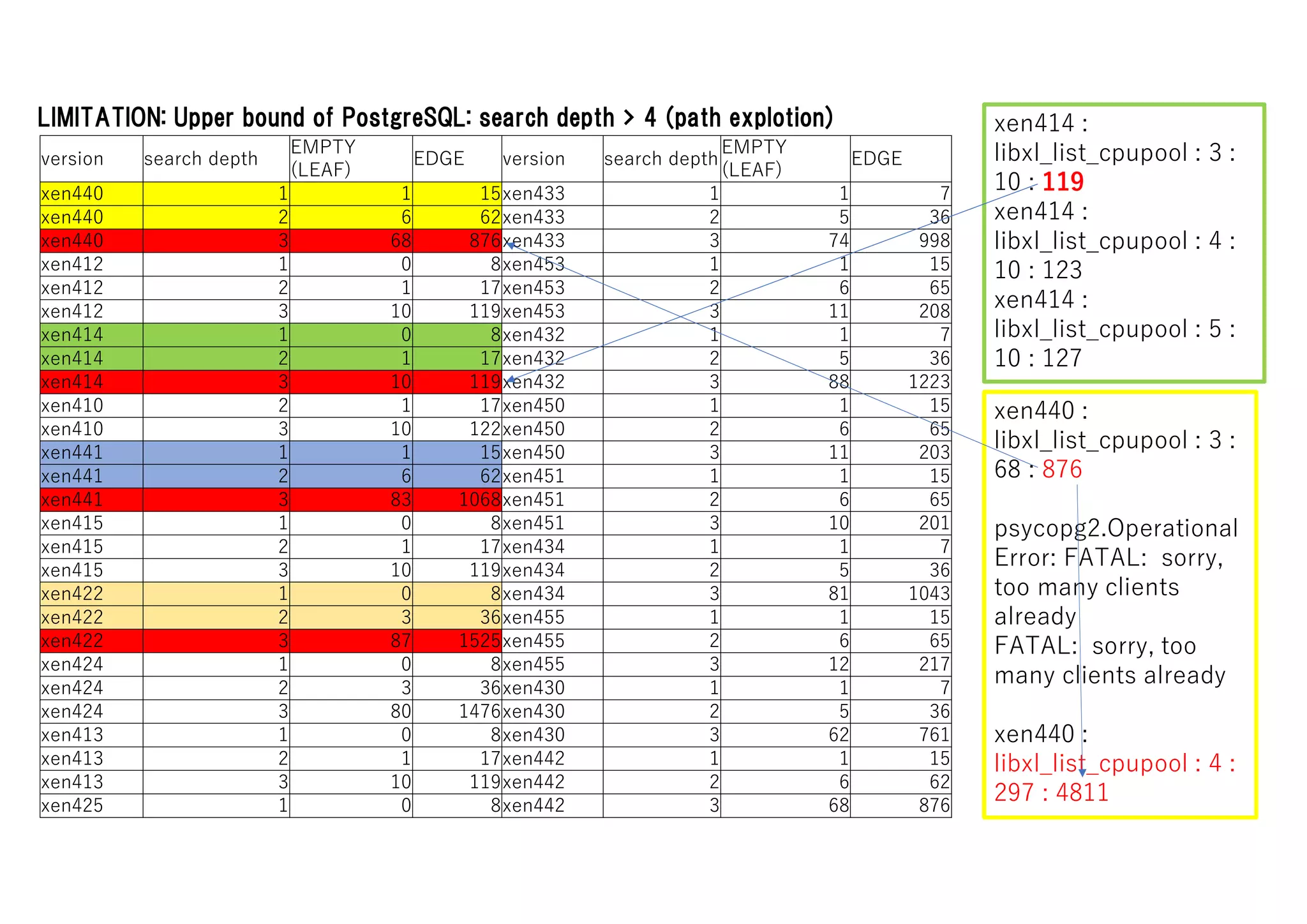 Automated reduction of attack surface using call graph enumeration | PPT