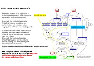 Automated reduction of attack surface using call graph enumeration | PPT