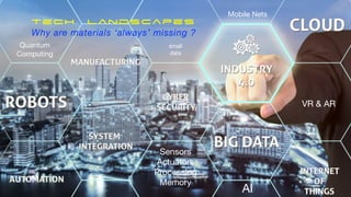 Tech LandscapeS


Why are materials ‘always’ missing ?
VR & AR
small

data
AI
Quantum

Computing
Mobile Nets
Sensors

Actuators

Processing

Memory
 