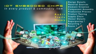 I oT E M B E D D E D C H I P S
I n e v e r y p r o d u c t & c o m m o d i t y i t e m
A u d i t
T r a i l s
H i s t o r y
D e s i g n D e t a i l s
M a t e r i a l S o u r c e s
E l e m e n t C r e a t i o n
C o m p o n e n t A s s e m b l y
P r o d u c t i o n P r o c e s s
P r o d u c t Te s t i n g
S u p p l y C h a i n
O w n e r D e t a i l s
R e p u r p o s i n g ?
R e c y c l i n g ?
R e u s e ?
 