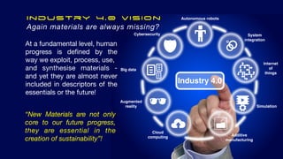 Industry 4.0 Vision


Again materials are always missing?
At a fundamental level, human

progress is de
fi
ned by the
way we exploit, process, use,

and synthesise materials -
and yet they are almost never
included in descriptors of the
essentials or the future!
“New Materials are not only
core to our future progress,
they are essential in the
creation of sustainability”!
 