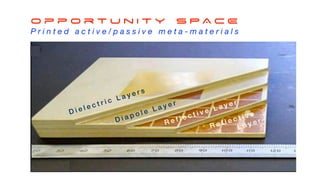 O p p o r t u n i t y S P A C E
P r i n t e d a c t i v e / p a s s i v e m e t a - m a t e r i a l s
D i a p o l e L a y e r
R e f l e c t i v e L a y e r
R e f l e c t i v e
L a y e r
D i e l e c t r i c L a y e r s
 
