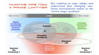 Humans ARE NOW
A PRIME LIMITTER
Our in ab ilit y t o cope, ad ap t , a nd
u n d e r s t a n d f a s t c h a n g i n g n o n -
lin ear envi ro nm en ts m a kes us th e
‘c e n t re s t a g e’ p ro b l e m !
 