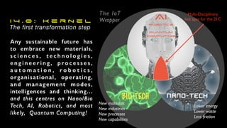 I 4 . 0 : K e r n e l
Any sustainable future has
to embrace new materials,
s c i e n c e s , t e c h n o l o g i e s ,
e n g i n e e r i n g, p ro c e s s e s ,
a u t o m a t i o n , r o b o t i c s ,
organisational, operating,
and management modes,
intelligences and thinking…
and this centres on Nano/Bio
Tech, AI, Robotics, and most
likely, Quantum Computing!
BIO-TECH nano-TECH
Lower energ
y

Lower wast
e

Less friction
New material
s

New industrie
s

New processe
s

New capabilities
Multi-Disciplinar
y

hot spot for the 21C
AI


Robotics


Quantum


Computing
The first transformation step
The Io
T

Wrapper
 