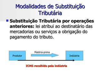 Modalidades de Substituição Tributária Substituição Tributária por operações anteriores:  lei atribui ao destinatário das mercadorias ou serviços a obrigação do pagamento do tributo. Produtor Indústria Matéria-prima ICMS recolhido pela indústria 