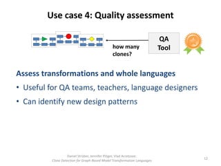 Clone Detection for Graph-Based Model Transformation Languages | PPT