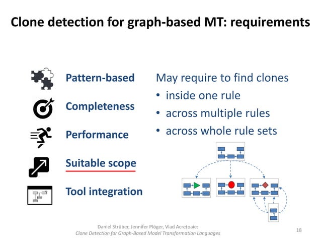 Clone Detection for Graph-Based Model Transformation Languages | PPT