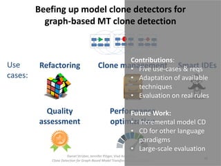 Clone Detection for Graph-Based Model Transformation Languages | PPT