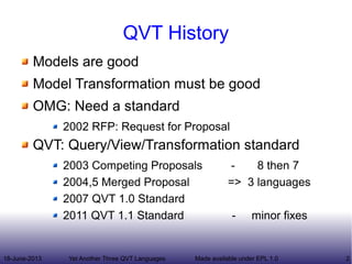 18-June-2013 Yet Another Three QVT Languages 2Made available under EPL 1.0
QVT History
Models are good
Model Transformatio...