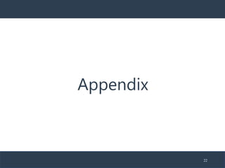 Appendix
22
 