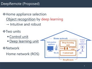 DeepRemote (Proposed)
5
❖Home appliance selection
Object recognition by deep learning
→ Intuitive and robust
❖Two units
▪ ...