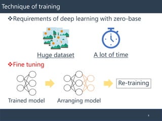 Technique of training
❖Requirements of deep learning with zero-base
8
Huge dataset A lot of time
❖Fine tuning
Trained mode...
