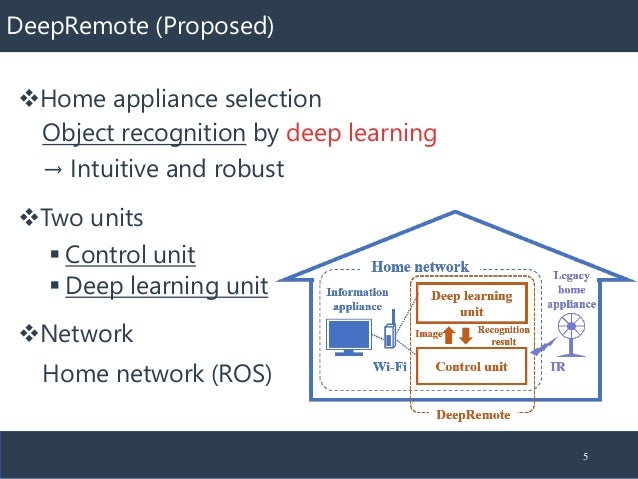 deep learning at home