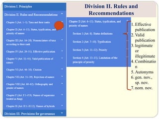 Division II. Rules and
Recommendations
1. Effective
publication
2. Valid
publication
3. legitimate
or
illegitimate
4. Combinatio
n
5. Autonyms
6. gen. nov.,
sp. nov.
7. nom. nov.
 